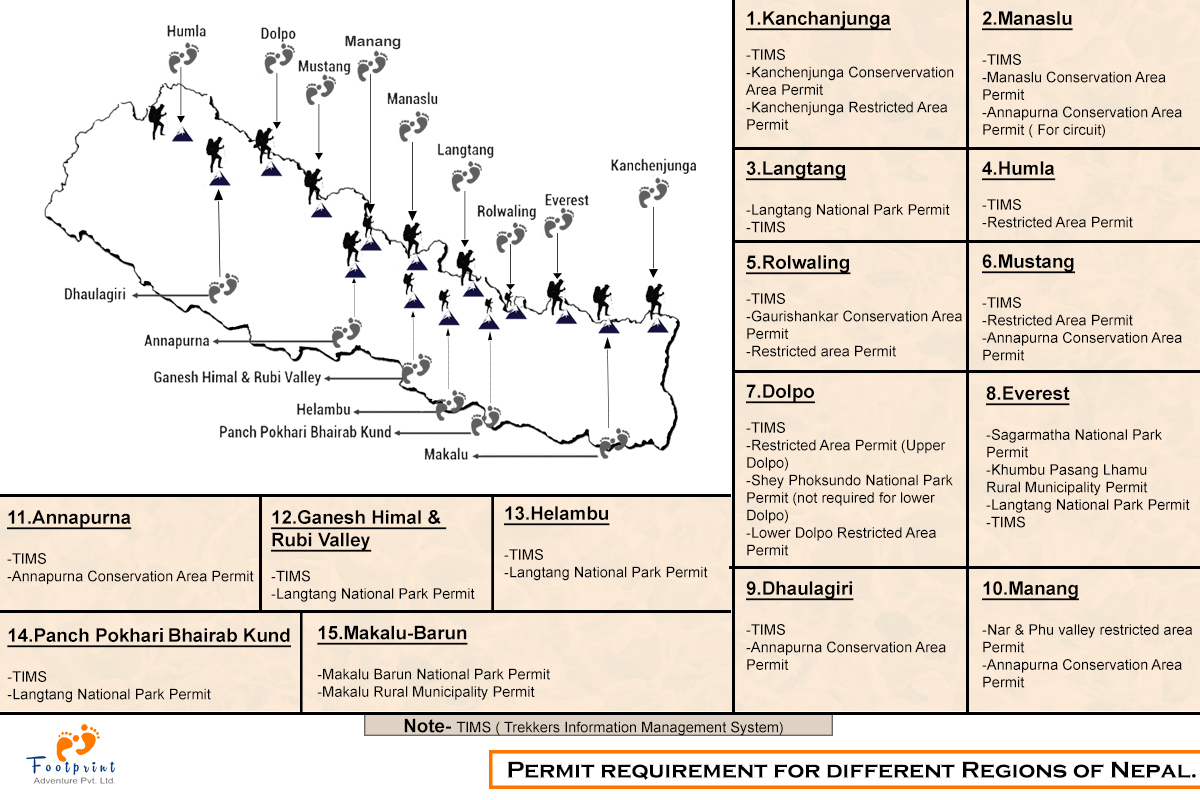 Permit Requirement For Different Trekking Regions of Nepal